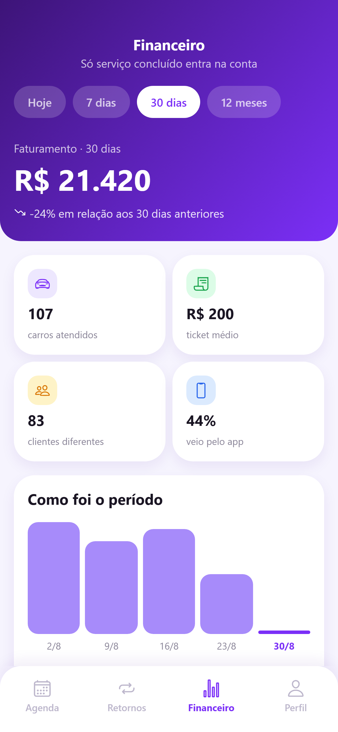 Tela de financeiro com faturamento do mês